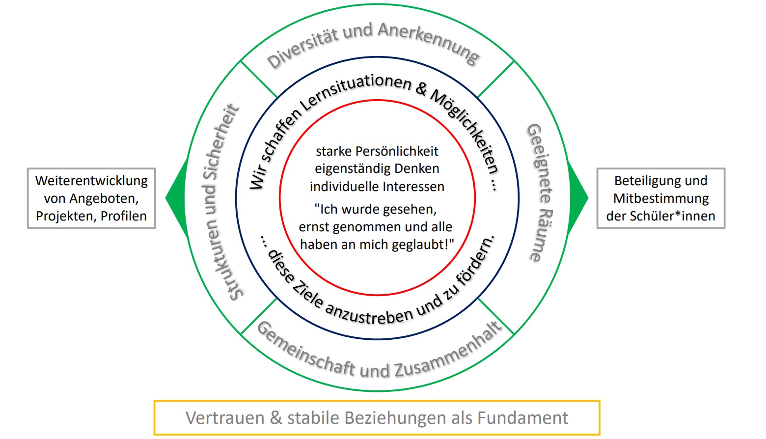Schule Am Schleemer Park